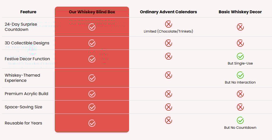 Cleaner comparison chart